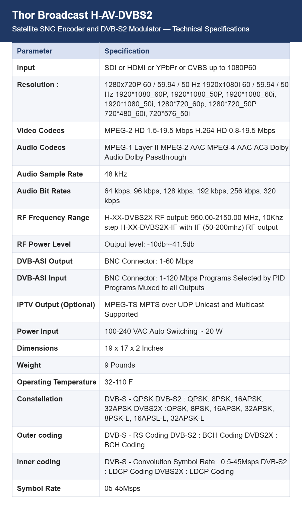 Thor Broadcast H-AV-DVBS2 Satellite SNG Encoder and DVB-S2 Modulator | H.264 HD Encoding | Dual ASI Inputs, L-Band Output