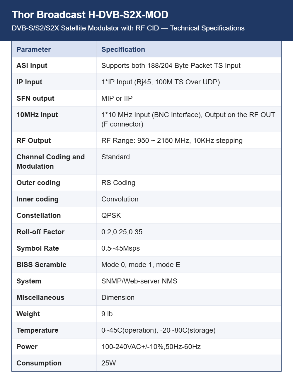 Thor Broadcast H-DVB-S2X-MOD DVB-S/S2/S2X Satellite Modulator with RF Carrier ID | 4 ASI + IP Input | L-Band or IF Output