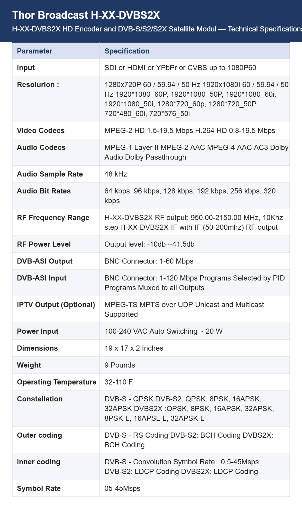 Thor Broadcast H-XX-DVBS2X HD Encoder and DVB-S/S2/S2X Satellite Modulator | Carrier ID | SDI, HDMI, YPbPr and AES Inputs