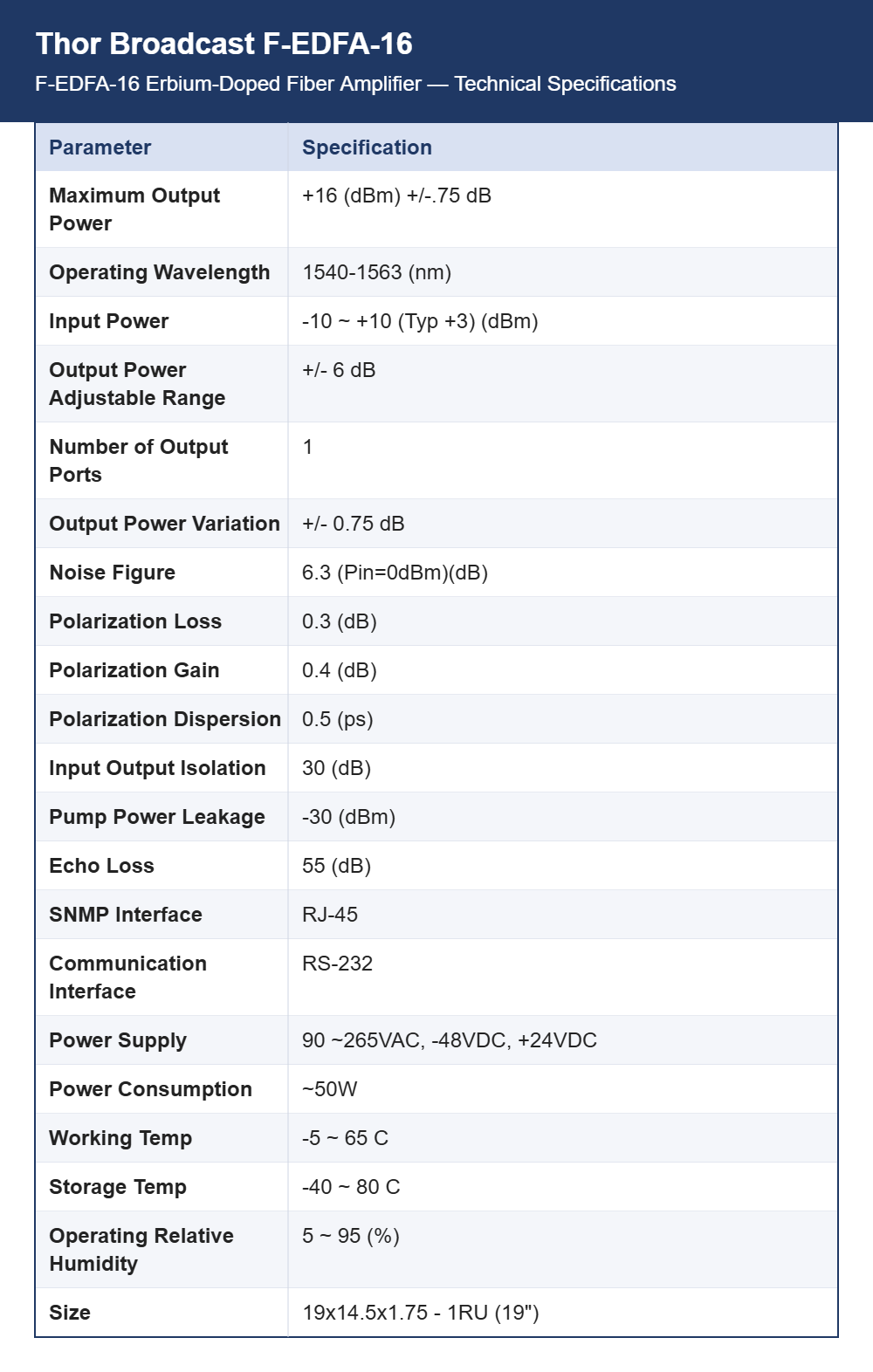 Thor Broadcast F-EDFA-16 Erbium-Doped Fiber Amplifier | +16 dBm Constant Output at 1550 nm | DWDM ITU Grid Channels