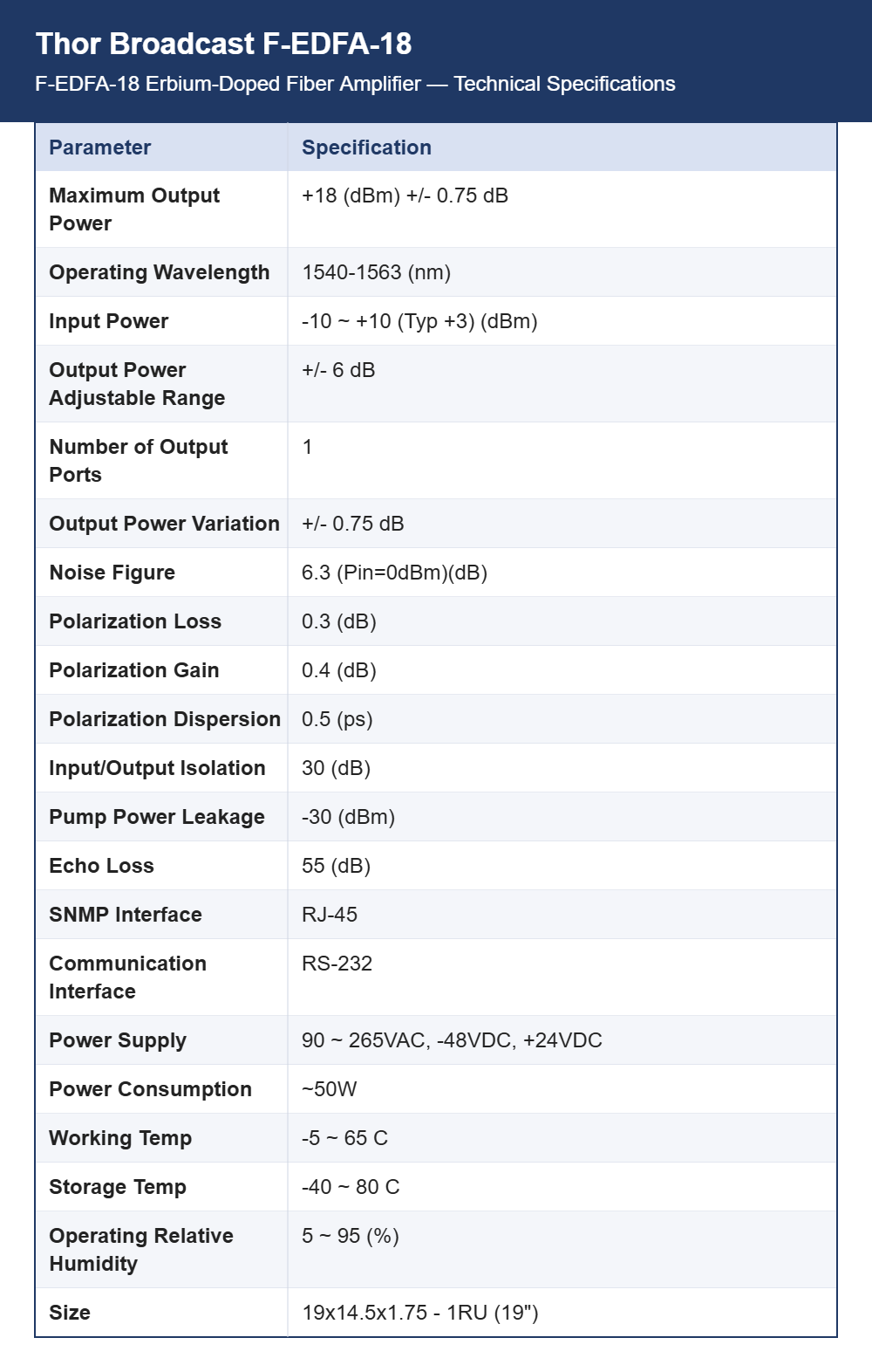 Thor Broadcast F-EDFA-18 Erbium-Doped Fiber Amplifier | +18 dBm Constant Output at 1550 nm | DWDM ITU Grid Channels