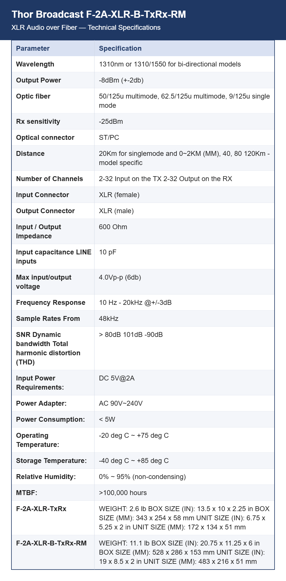 Thor Broadcast F-2A-XLR-B-TxRx-RM XLR Audio over Fiber | Bi-Directional Balanced Audio | 20 km Single-Mode Links