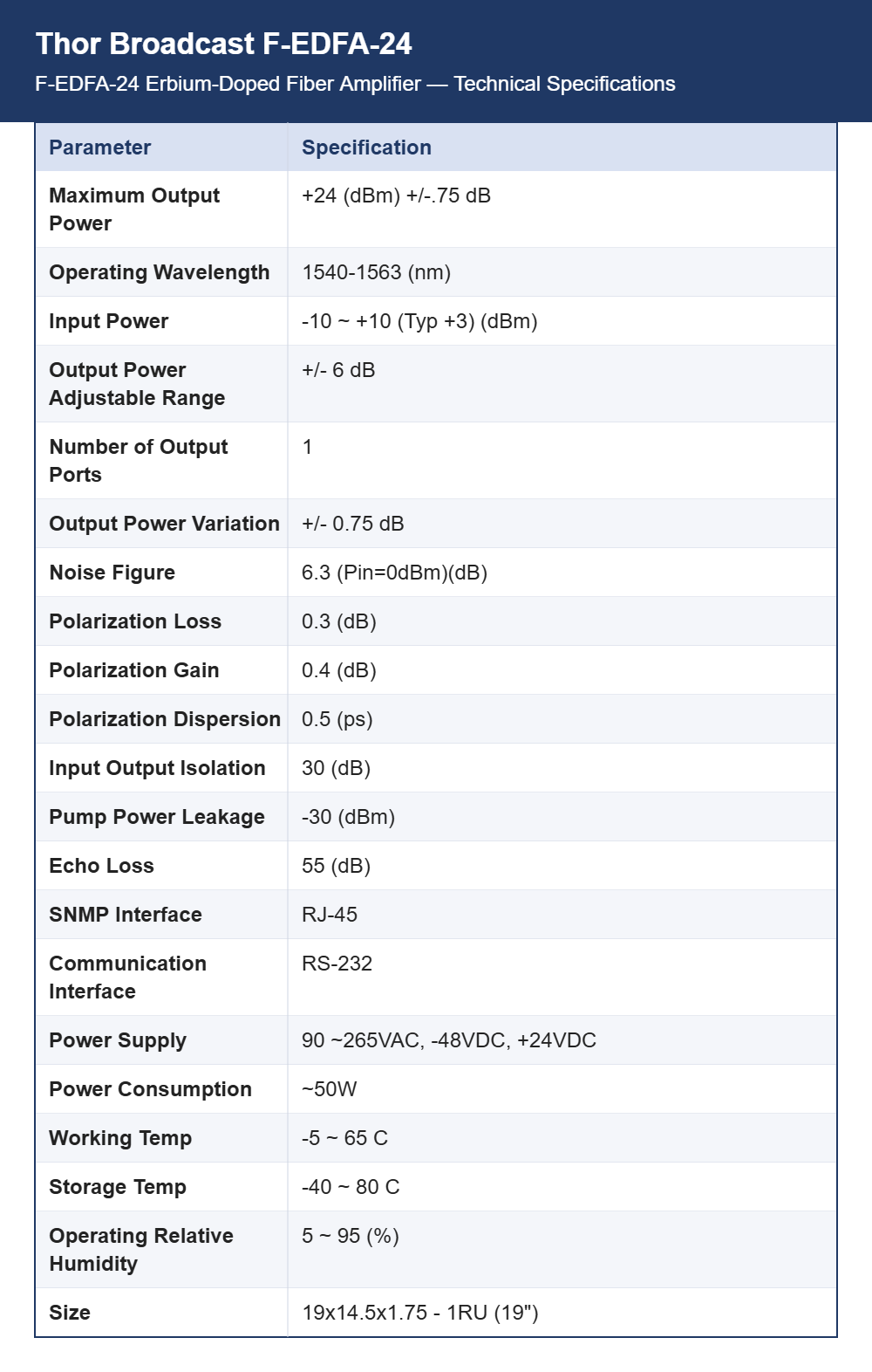 Thor Broadcast F-EDFA-24 Erbium-Doped Fiber Amplifier | +24 dBm Constant Output at 1550 nm | DWDM ITU Grid Channels