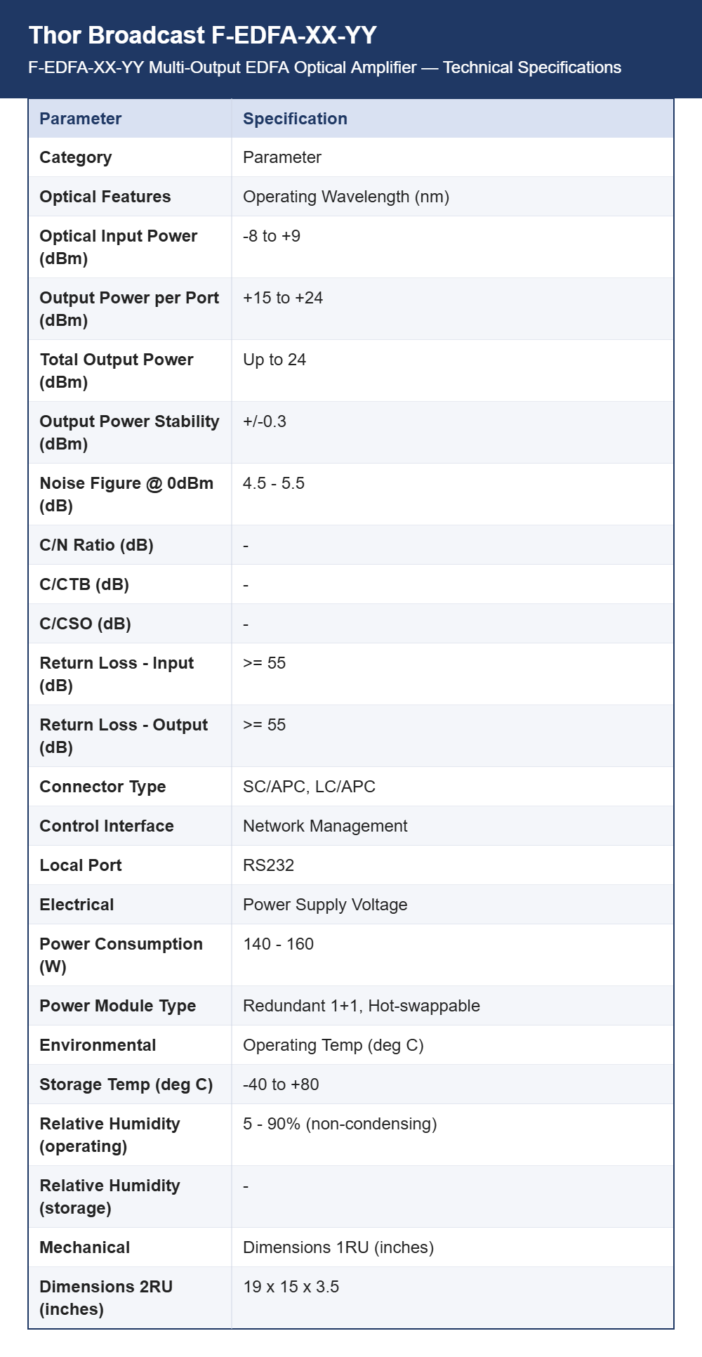 Thor Broadcast F-EDFA-XX-YY Multi-Output EDFA Optical Amplifier | 2 to 64 Ports up to +23 dBm Each | CATV, FTTH and HFC