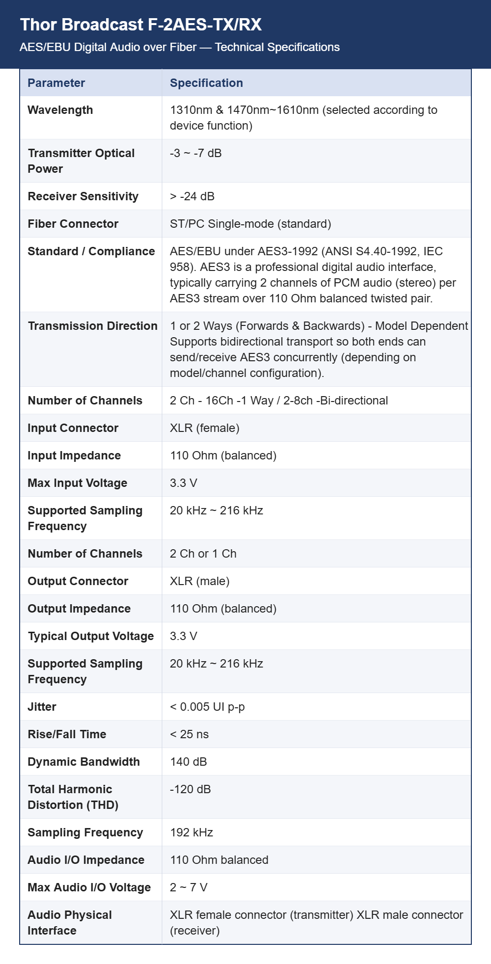 Thor Broadcast F-2AES-TX/RX AES/EBU Digital Audio over Fiber | 2 to 16 Channel XLR | 28 to 192 kHz Sample Rates