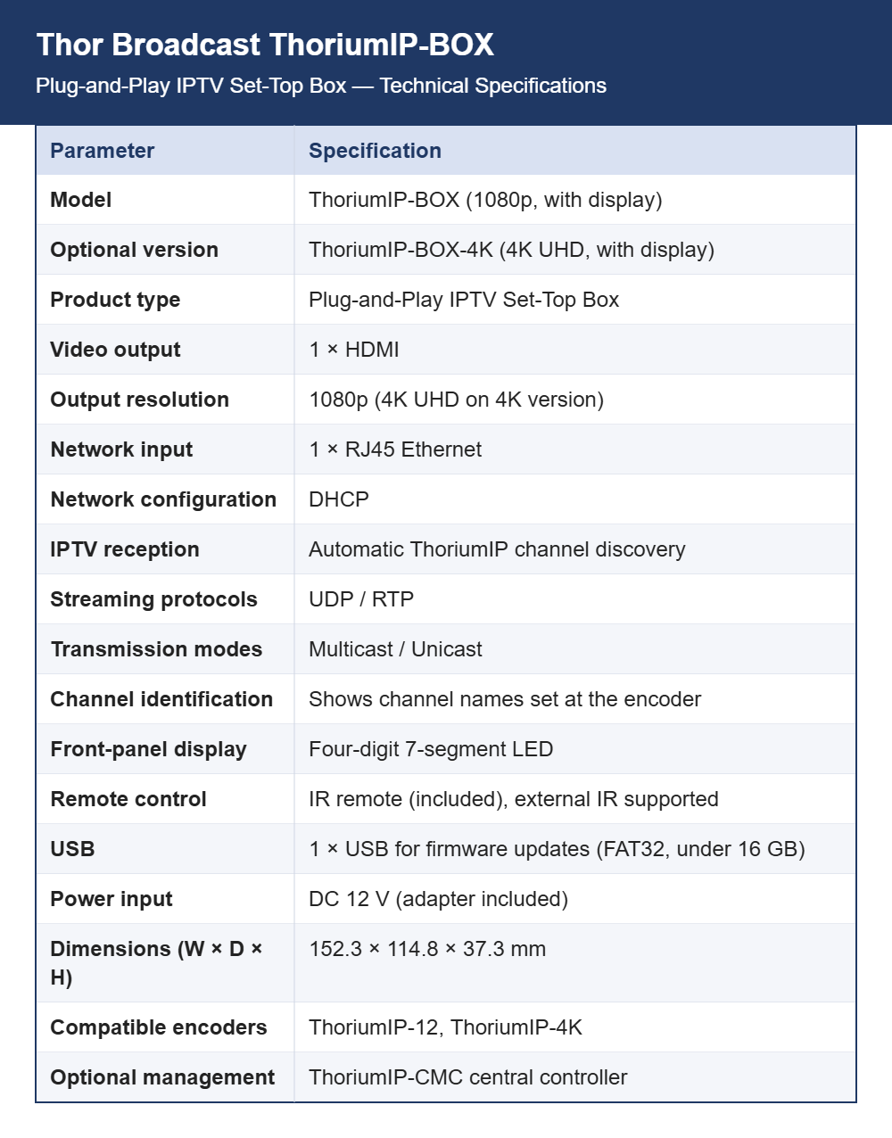 Thor Broadcast ThoriumIP-BOX Plug-and-Play IPTV Set-Top Box | Automatic Channel Discovery | 1080p HDMI Output, 4K Option