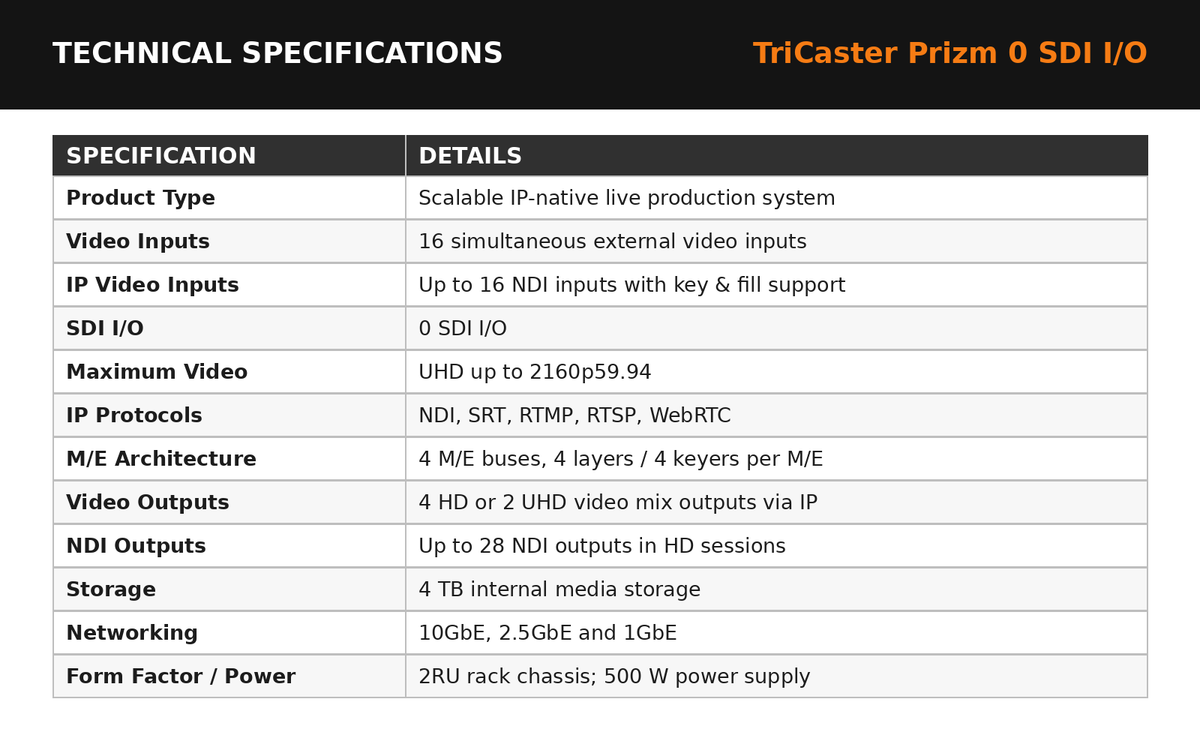 TriCaster Prizm 0 SDI I/O Live Production System