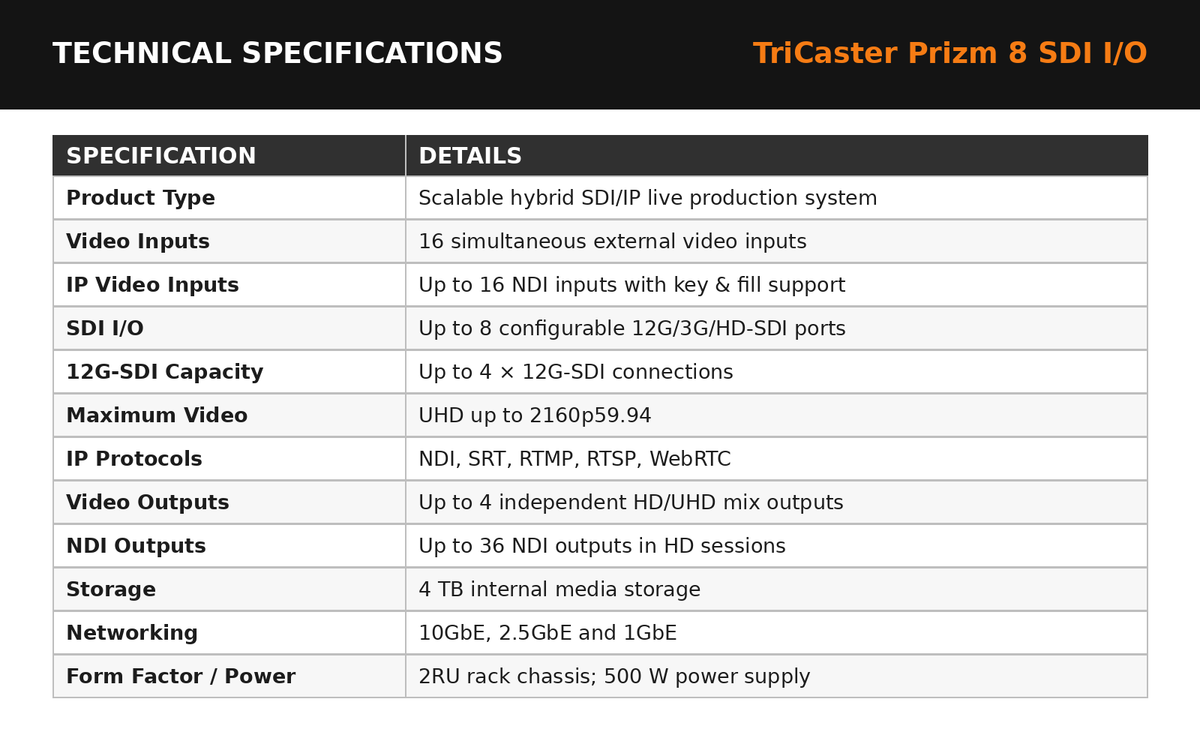 TriCaster Prizm 8 SDI I/O Live Production System