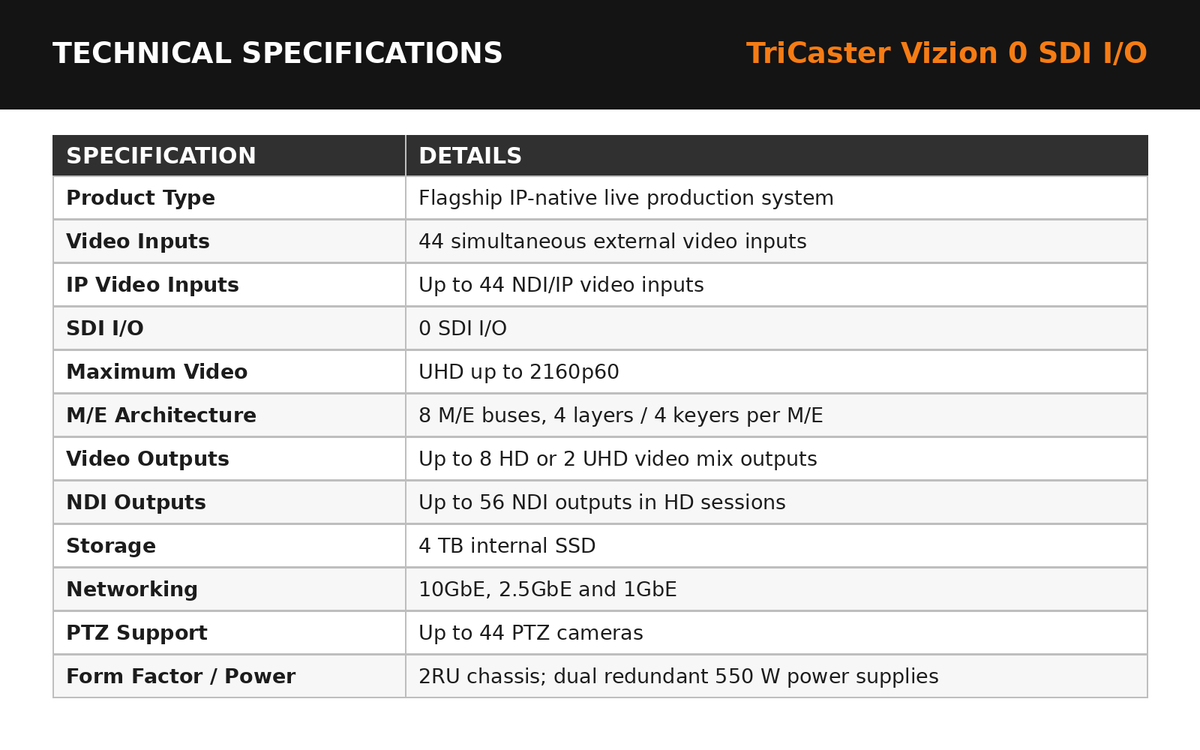 TriCaster Vizion 0 SDI I/O Live Production System