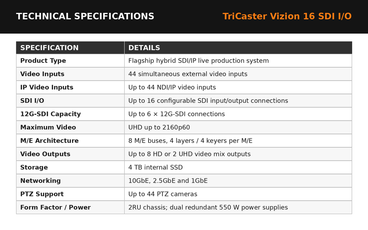 TriCaster Vizion 16 SDI I/O Live Production System