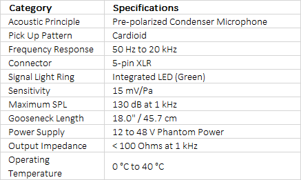 Sennheiser SpeechLine Digital Wireless Microphone Set with 153-S DW Stand, MEG 14-40-L-II B Microphone, and DW Receiver