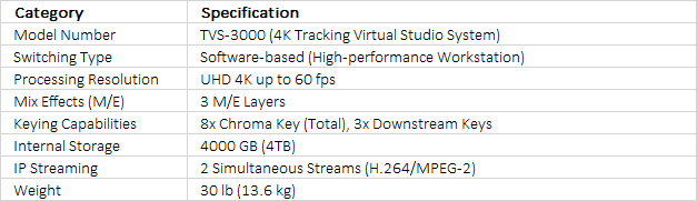 Datavideo TVS-3000 4K AR/VR 3D Tracking Virtual Studio System