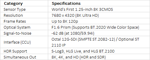 Sony UHC-8300 | Advanced 8K 3CMOS Professional System Camera