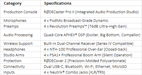 RØDE Ultimate Podcast Kit | Complete Four-Person Professional Production Studio