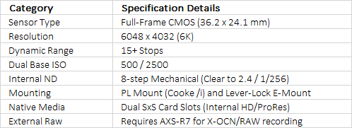 Sony VENICE 6K Digital Motion Picture Camera