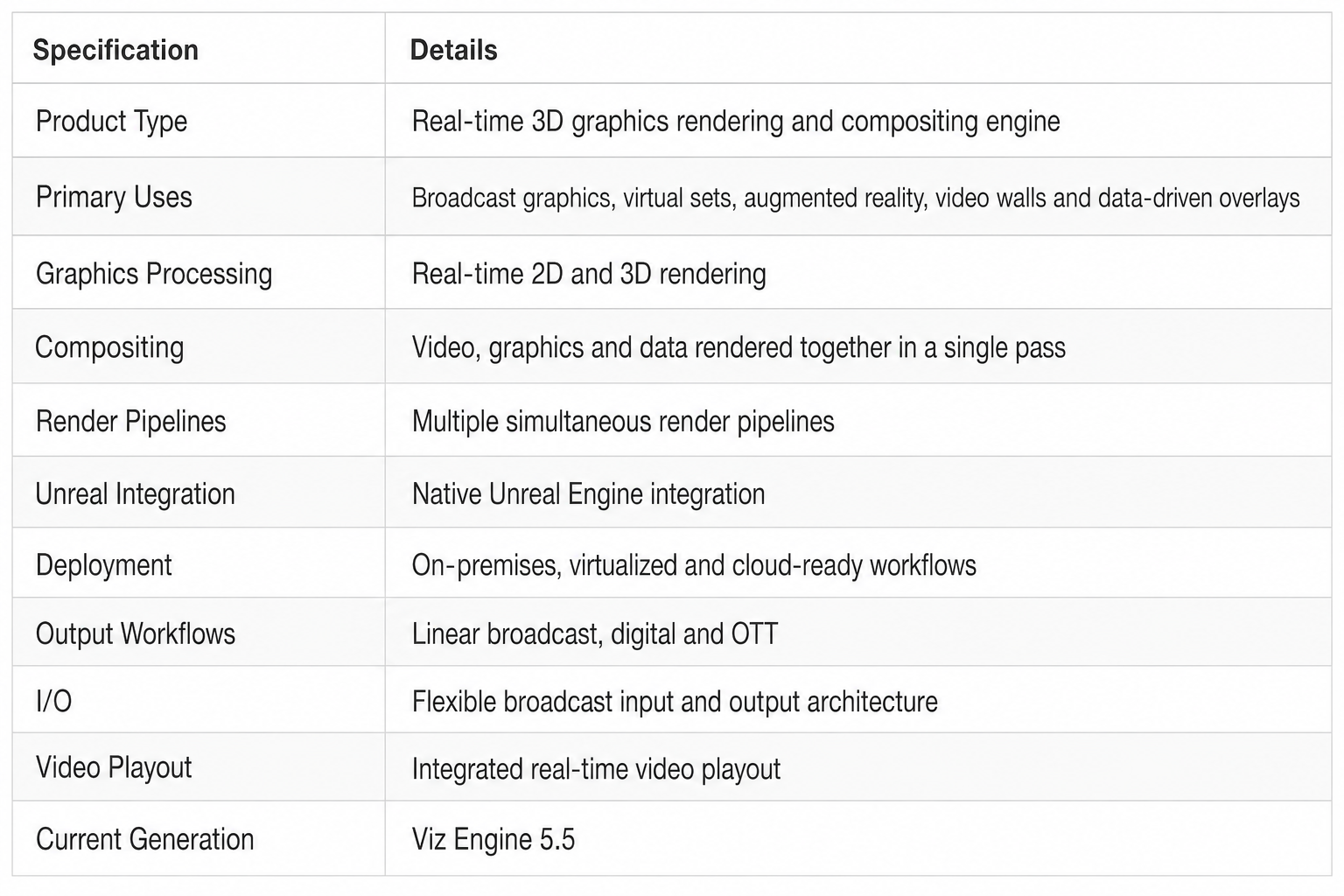 Vizrt Engine Real-Time 3D Rendering and Compositing Software
