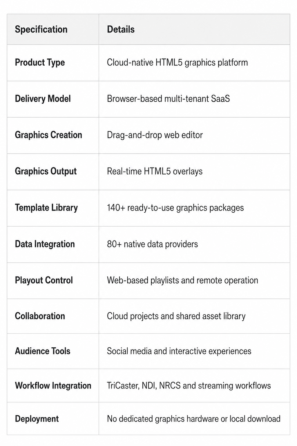 Vizrt Flowics Cloud-Based HTML5 Graphics Platform