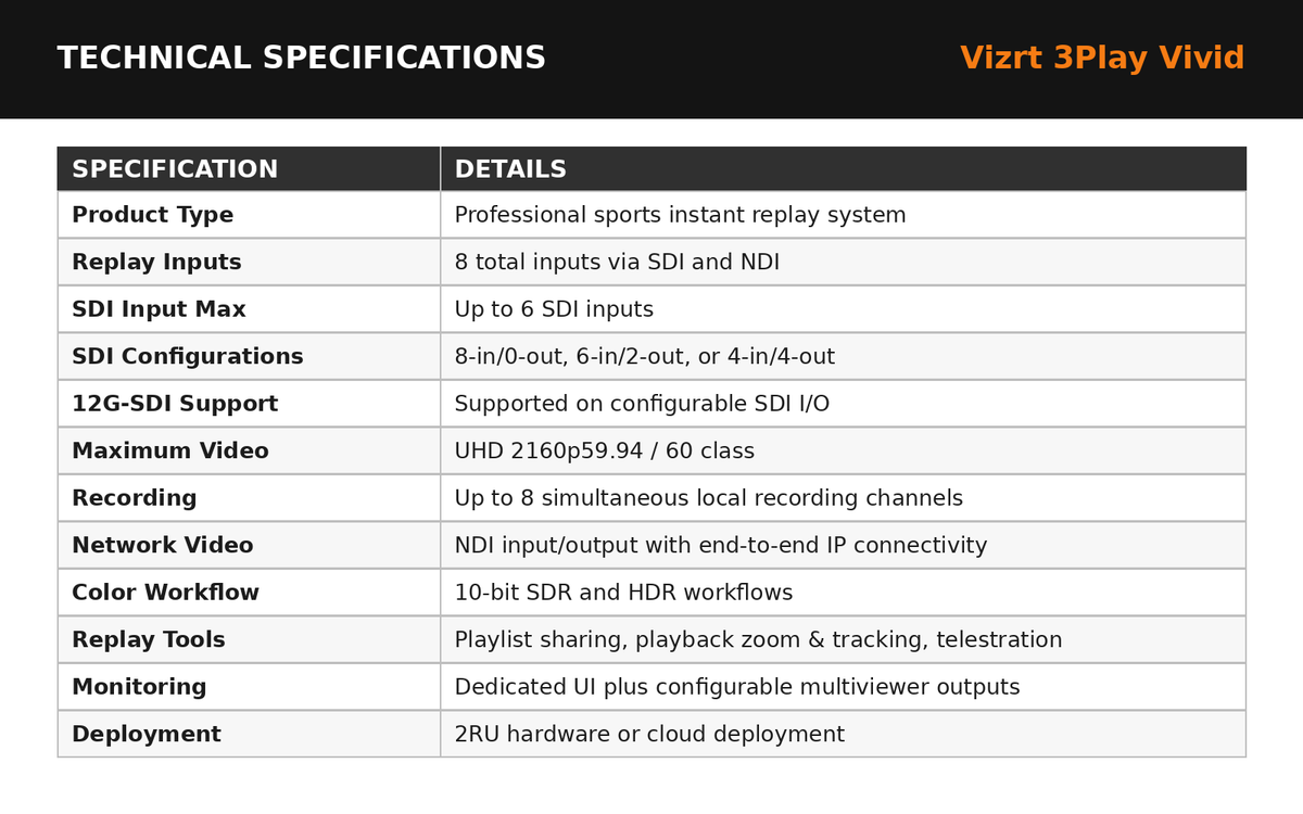 Vizrt 3Play Vivid Instant Replay System