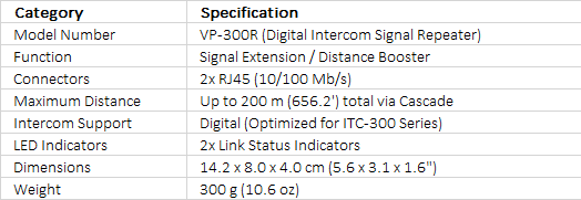 Datavideo VP-300R Intercom Repeater