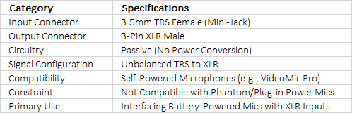 RØDE VXLR | High-Quality 3.5mm TRS to XLR Audio Adaptor