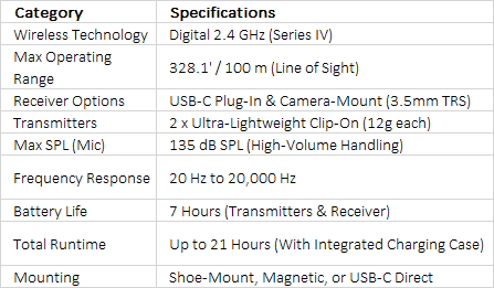 RODE Wireless Micro 2-Person Ultracompact Wireless Microphone Pro System for Cameras and Mobile Devices (2.4 GHz)