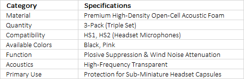 RØDE WS-HS1 | High-Quality Foam Windshield for HS1 and HS2 Headset Microphones (3-Pack)