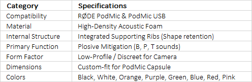 RØDE WS14 | Deluxe High-Density Pop Filter for PodMic & PodMic USB