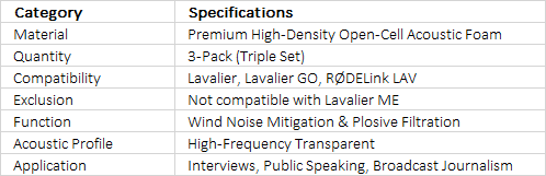 RØDE WS-LAV | High-Quality Foam Windshield for Lavalier Microphones (3-Pack)