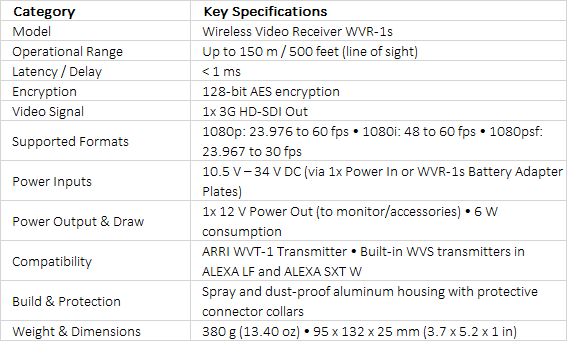 ARRI Wireless Video Receiver WVR-1s | Compact Zero-Delay HD Receiver with Integrated 12V Power Output