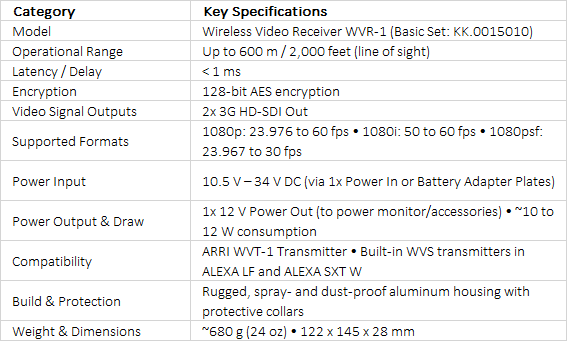ARRI Wireless Video Receiver WVR-1 Basic Set | Long-Range Zero-Delay Receiver for ALEXA LF & SXT W (MFR #KK.0015010)