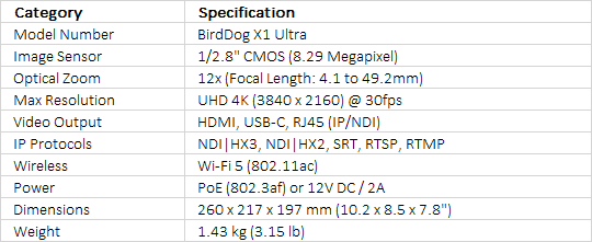 BirdDog X1 Ultra PTZ Camera