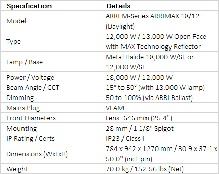 ARRI ARRIMAX 18/12 18000 W / 12000 W Daylight HMI Lamphead (VEAM)