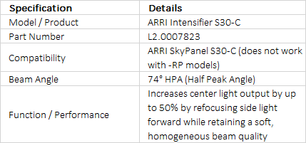 ARRI Intensifier Panel for SkyPanel S30-C (L2.0007823)