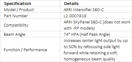 ARRI Intensifier Panel for SkyPanel S60-C (L2.0007818)