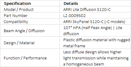 ARRI Lite Diffusion Panel for SkyPanel S120-C (L2.0009502)