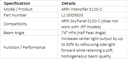 ARRI Intensifier Panel for SkyPanel S120-C (L2.0009503)