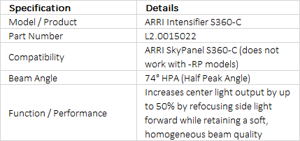 ARRI Intensifier Panel for SkyPanel S360-C (L2.0015022)