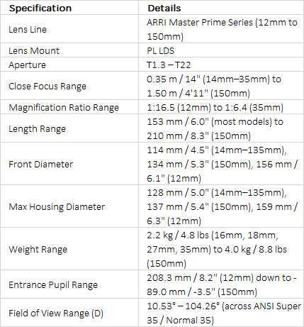 ARRI/ZEISS Master Prime Lens Series (T1.3)
