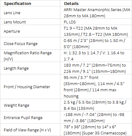 ARRI/ZEISS Master Anamorphic Prime Lens Series (T1.9)