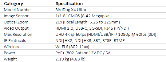 BirdDog X4 Ultra 4K PTZ Camera with AI Tracking