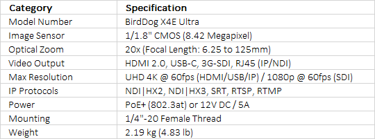 BirdDog X4E Ultra PTZ Camera with AI Tracking