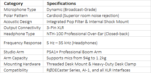 RØDE XLR Podcast Expansion Kit | Professional Analog Studio Add-On Bundle