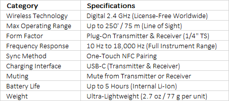 Sennheiser XSW-D INSTRUMENT BASE SET Digital Wireless Guitar System (2.4 GHz)