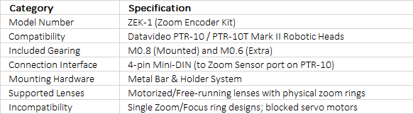 Datavideo ZEK-1 | Zoom Encoder Kit for PTR-10/10T MARK II