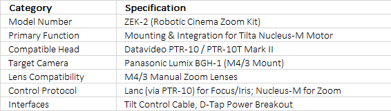 Datavideo ZEK-2 | Robotic Cinema Zoom Kit for Tilta Nucleus-M