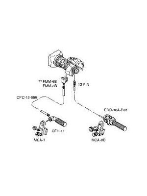 MS-11D (Manual/Servo) Digital Zoom/Focus Rear Control Kit for HD and Broadcast RM/ZM Type ENG/EFP Lenses