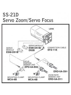 SS-21D Servo/Servo Digital Zoom/Focus Rear Control Kit