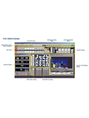 HVS-4GUI SOFTWARE