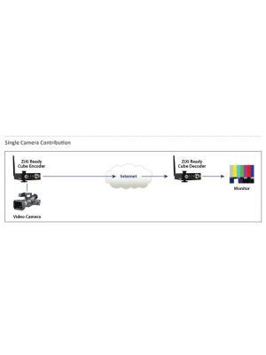 CUBE-ZIXI Optional Software Components