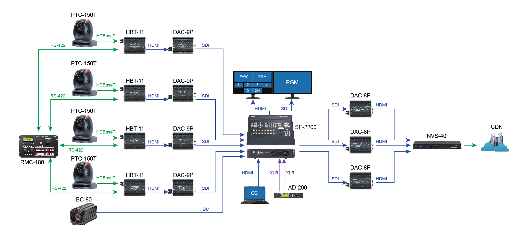 Visual Radio with Datavideo Streaming Encoders and PTZ Cameras brought to you by StreamPort Media in Dubai United Arab Emirates-UAE